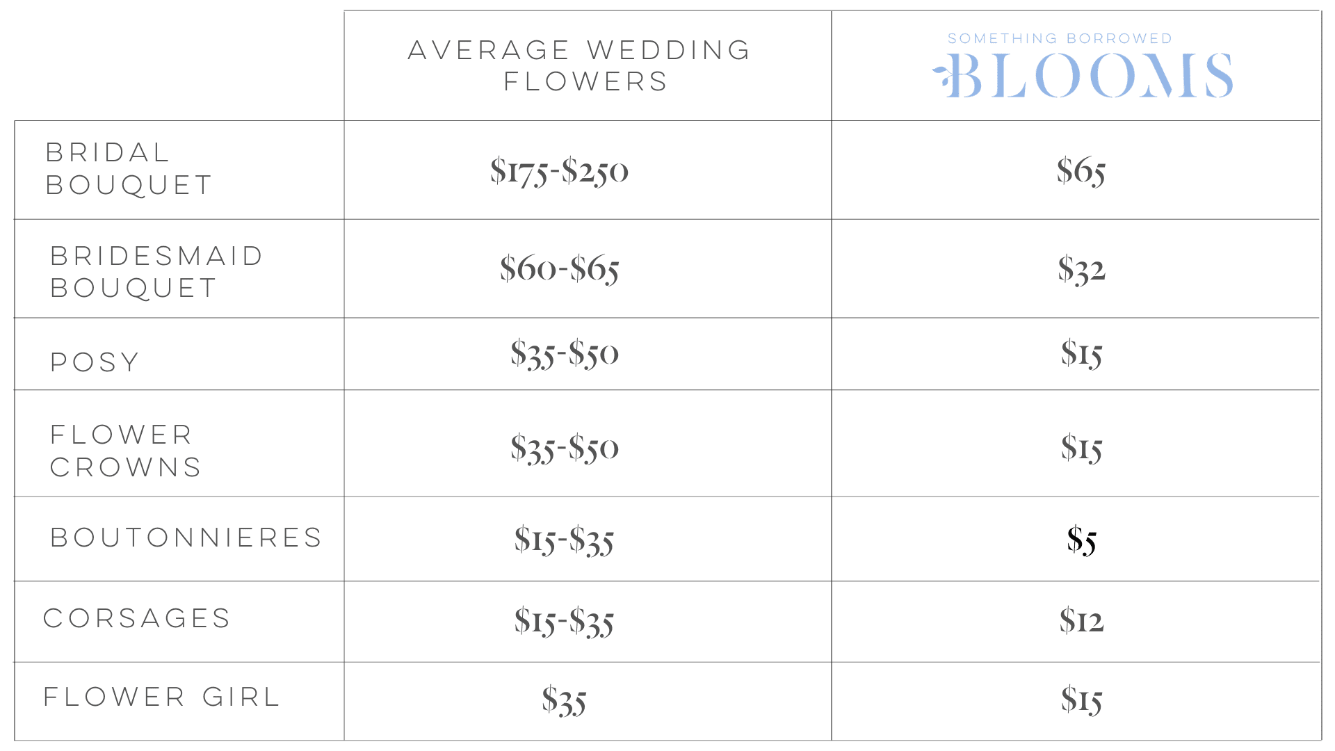 Wedding Arrangements and Bouquets Checklist